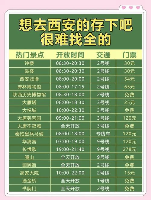 西安七日游英语-西安七日游英语