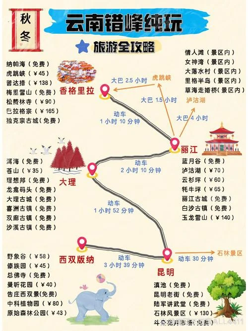 昆明两日游旅游路线_1