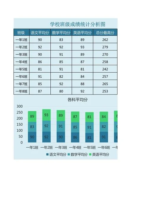 成绩情况分析_2