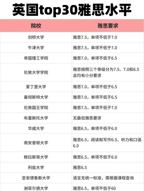去英国留学雅思需要多少分_1
