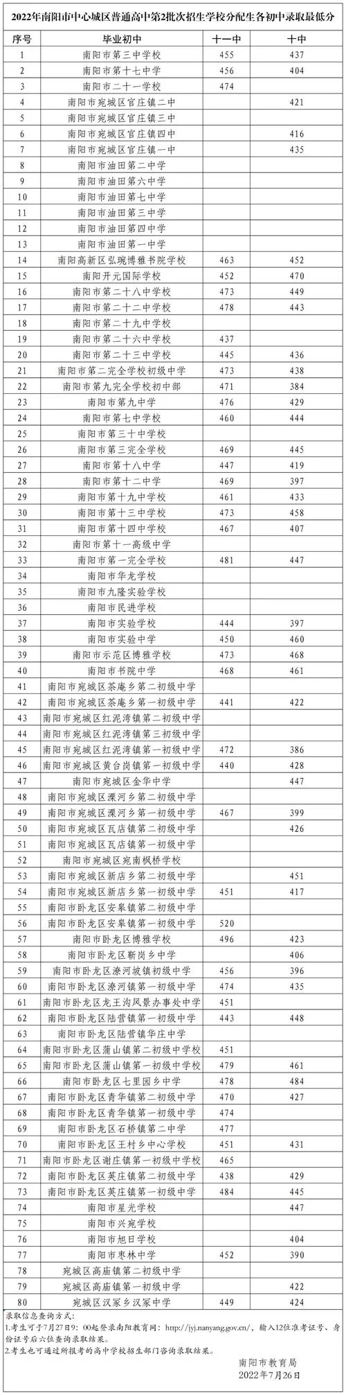 南阳招生考试信息网-南阳招生信息网