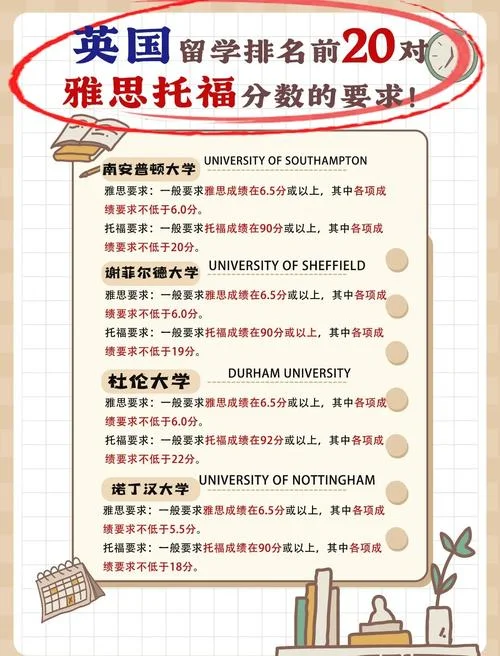 英国留学雅思成绩_1