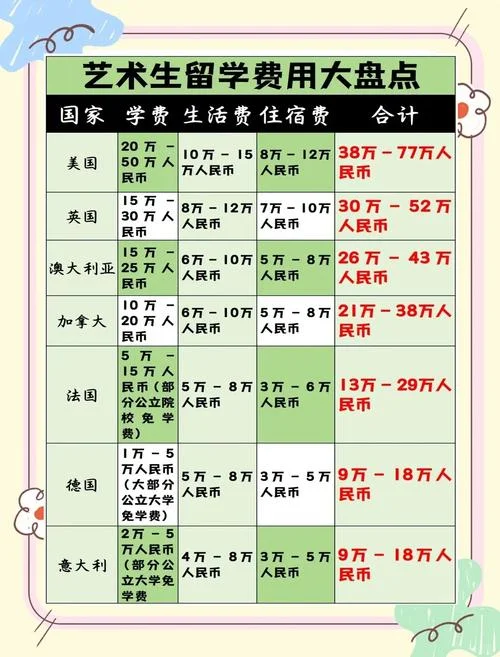 艺术生留学美国多少钱_1