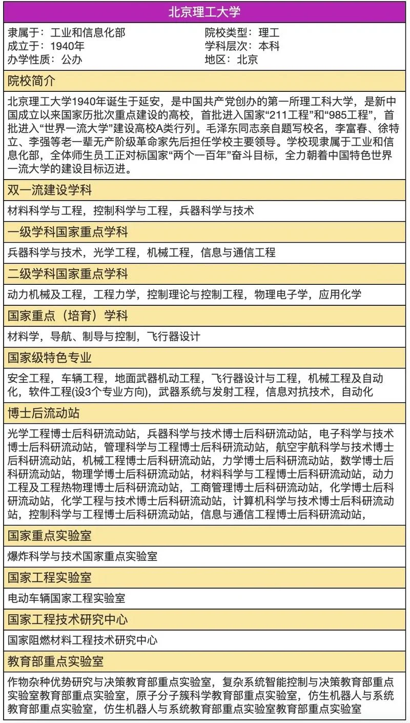 北大哪个专业好考研究生-北大专业考研好考