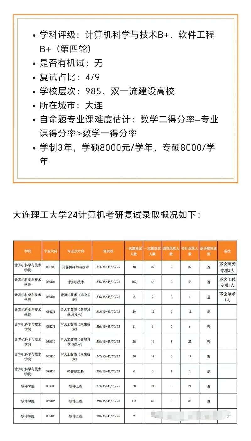 计算机考研报考条件2020-2020计算机考研报考