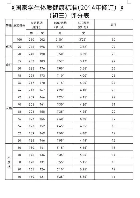 跳高规则和成绩判定_1