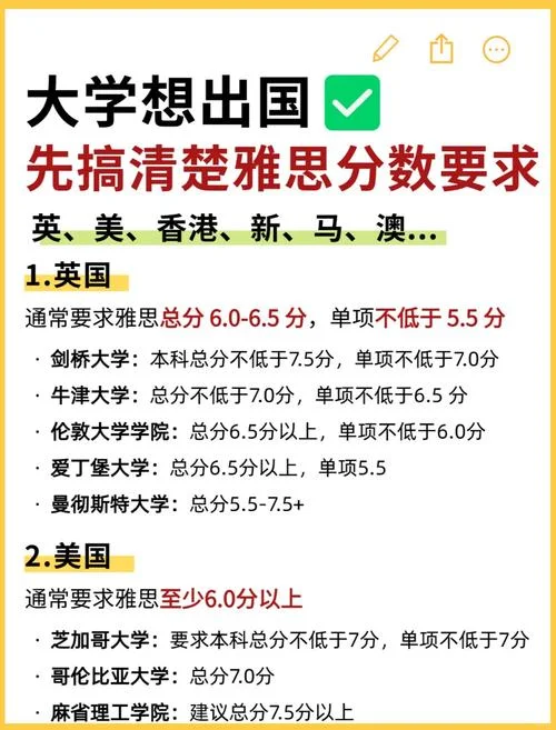 荷兰留学雅思还是托福_2