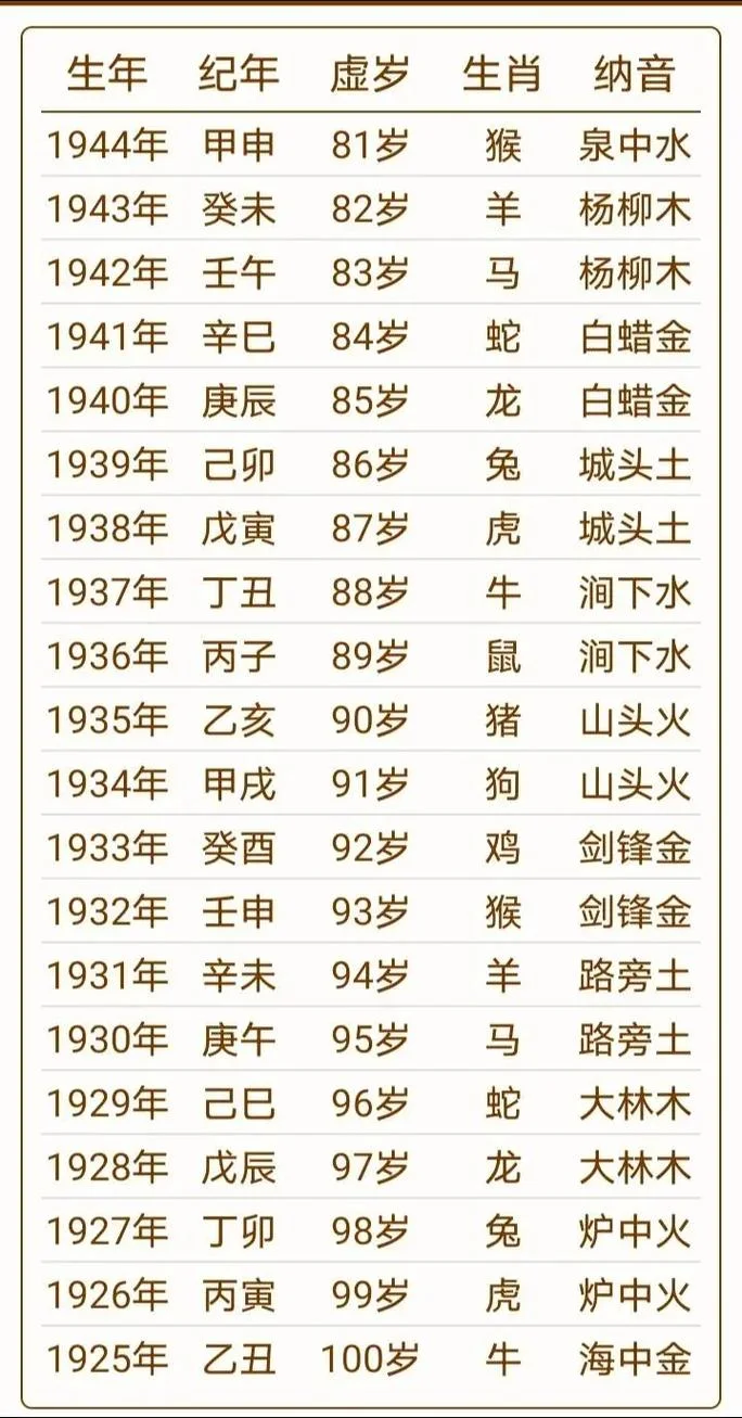 2020年属猴几岁_1