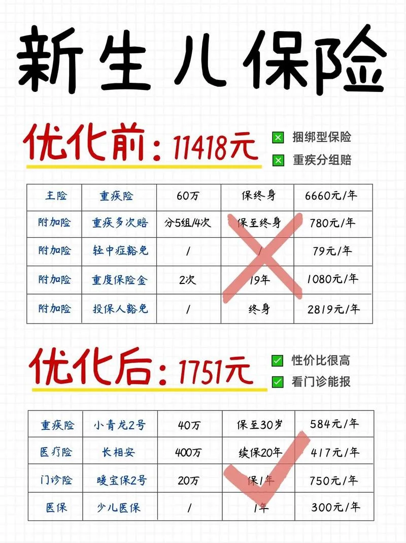 刚出生宝宝适合买什么保险_1