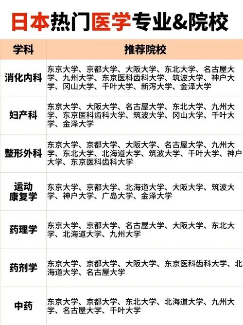 日本留学优势专业_2
