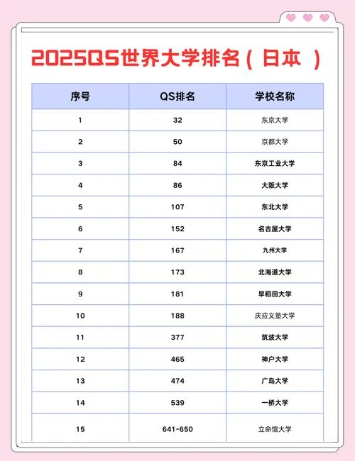 日本医科大学一览表-日本医科一览表