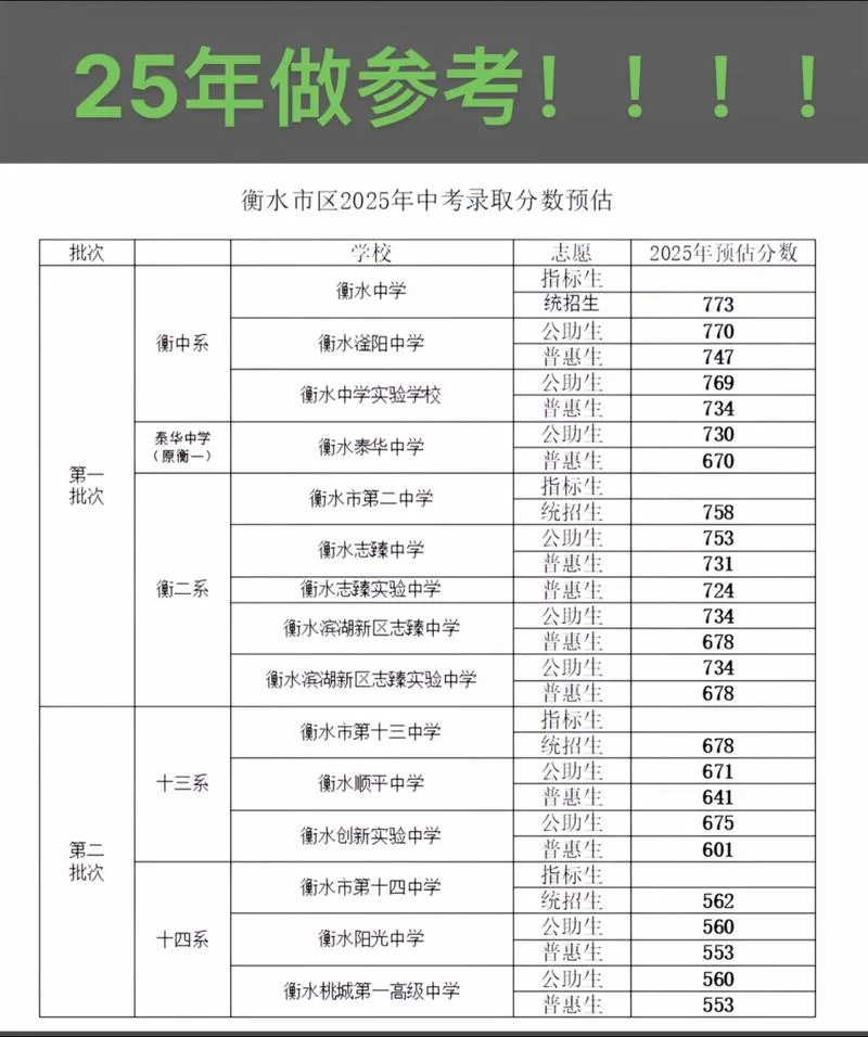 衡水中学高考成绩榜单_1