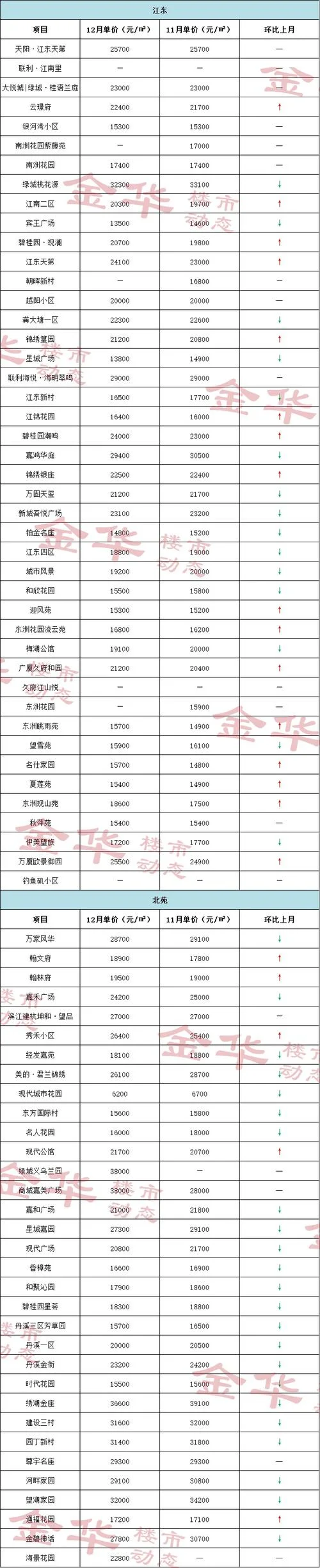 如何查一个小区的房价_1