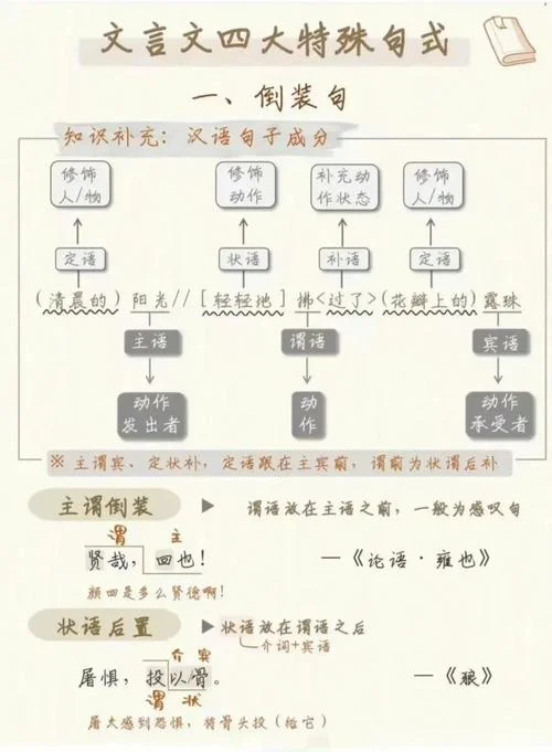 什么是句式角度_1