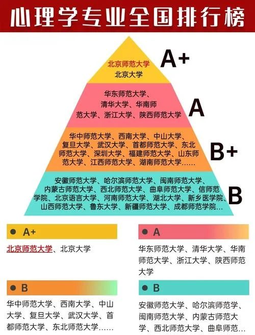 北师大心理学出国留学-北师大心理留学