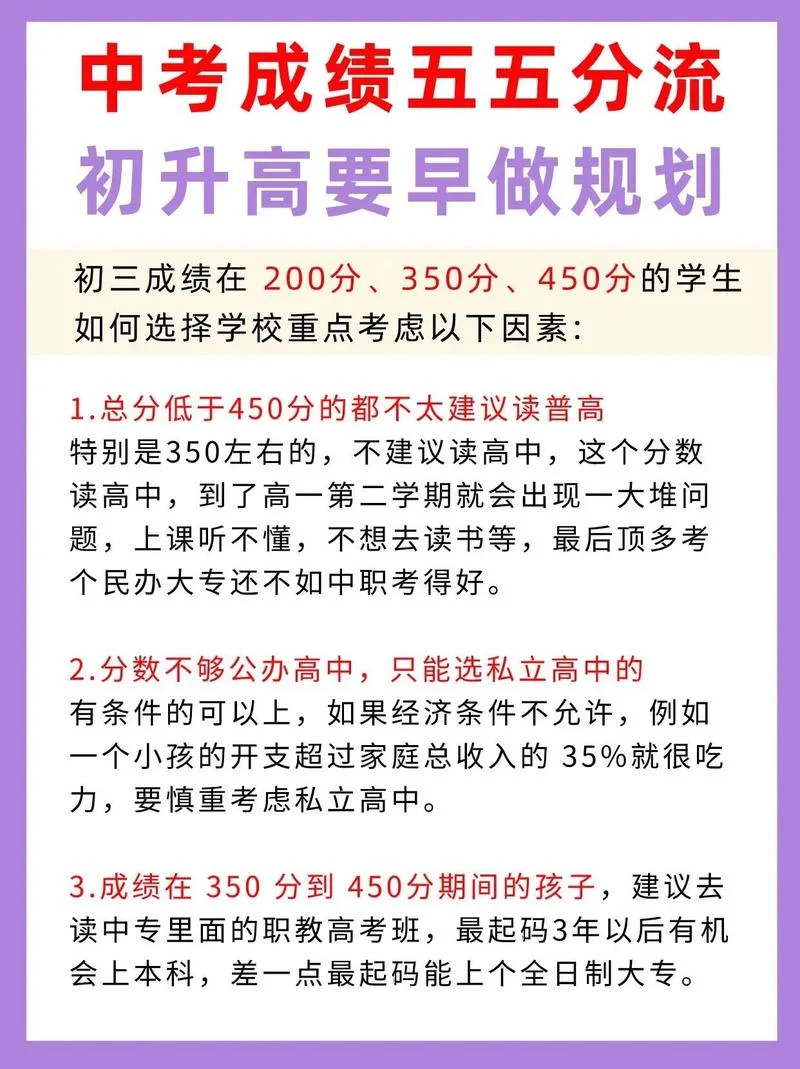 初中成绩差高中能提上来吗_1