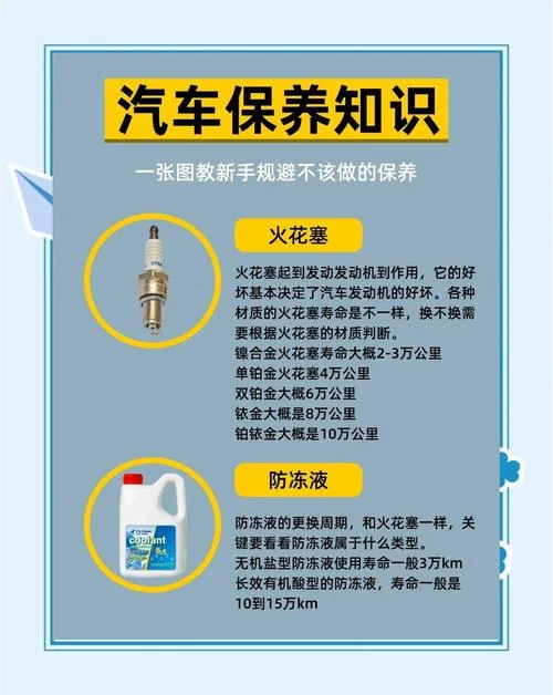 汽车全套保养项目_2