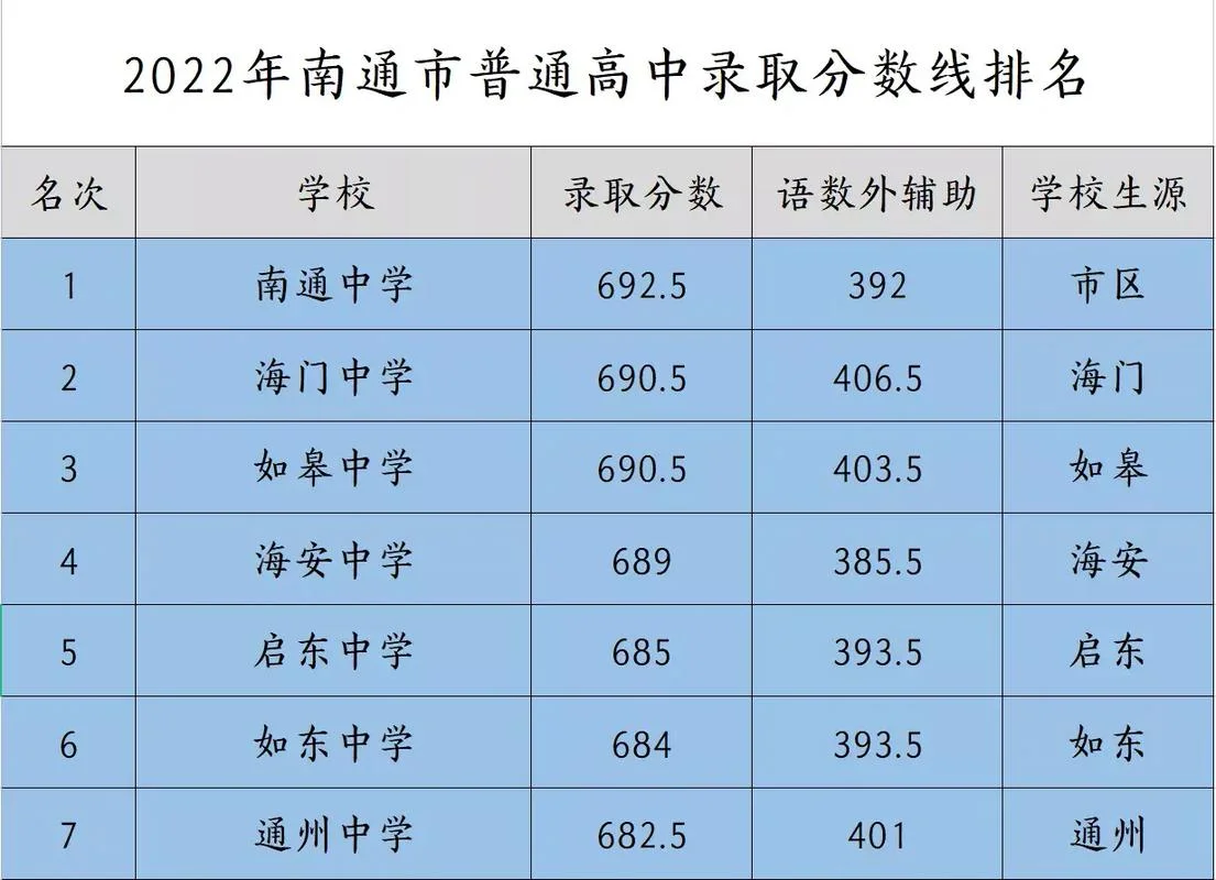 2022录取分数线_1