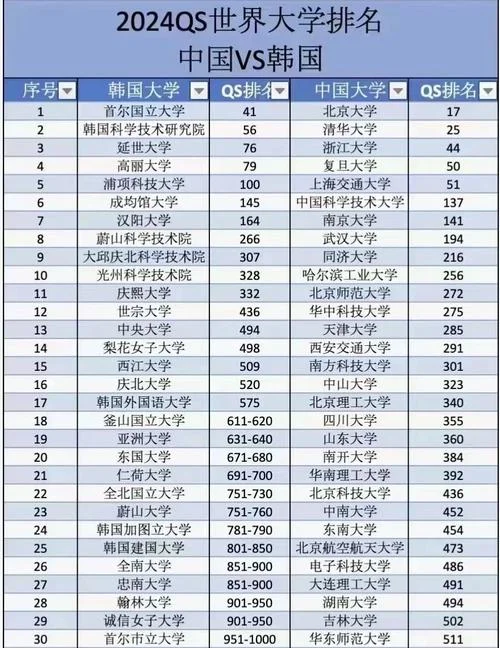 韩国亚洲大学qs排名_1