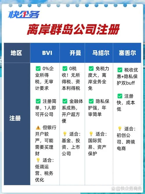 离岸公司开户好开吗_2