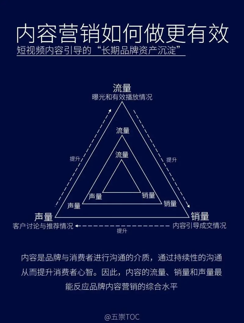 怎么做营销推广营业额_2