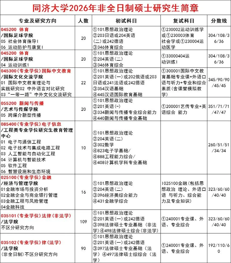 全日制研究生报名条件2020_1