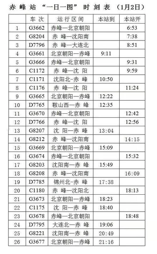 沈阳至赤峰多少公里_2