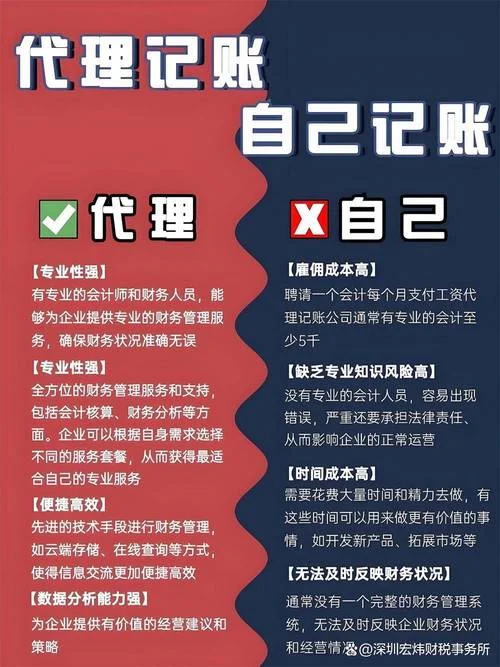 惠州代理记账公司哪家好_1