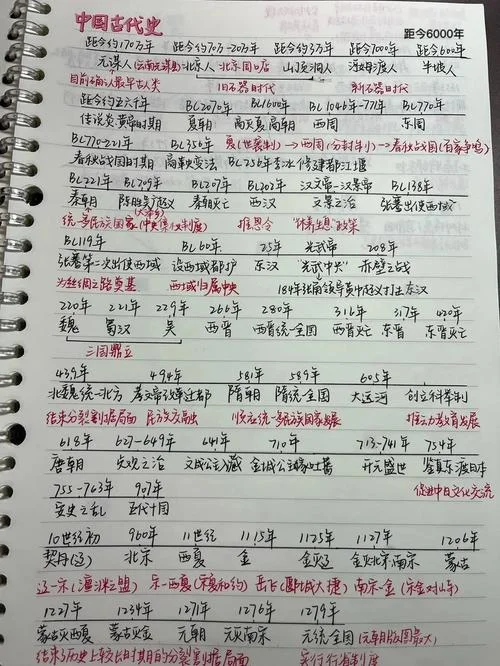 中国古代史历史分期_1