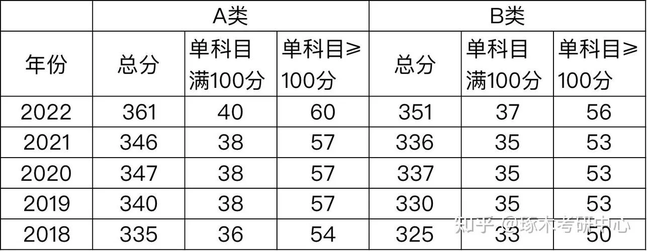 艺术类考研多少分算高_1