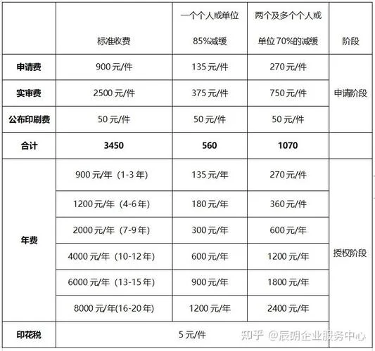 企业专利费减条件_2