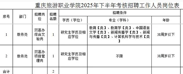 重庆旅游学校报考条件_2