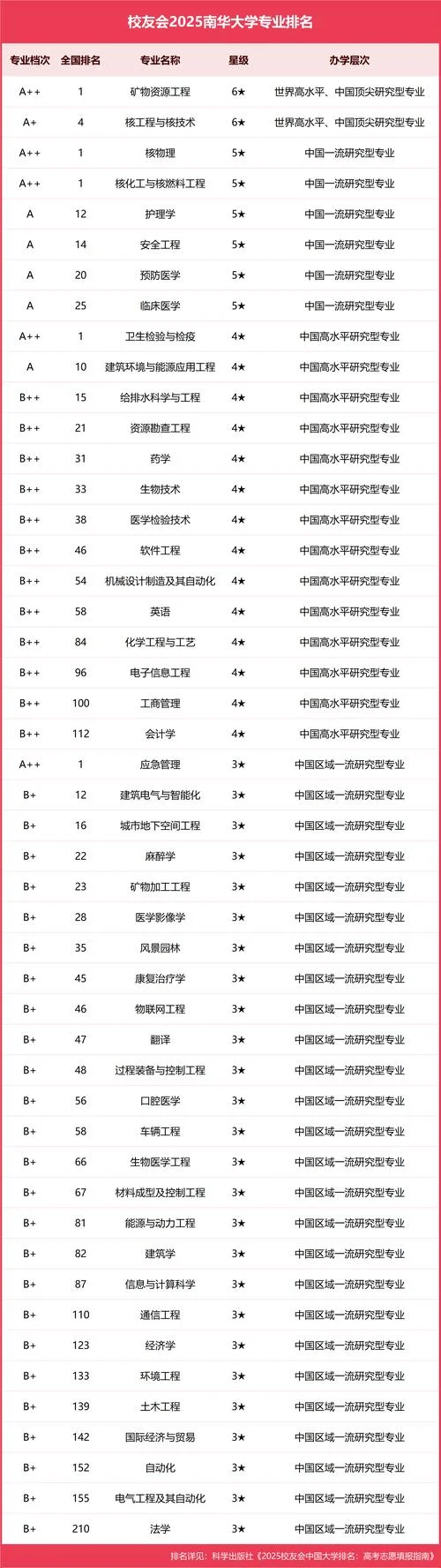 南华大学902考研-南华大学902考研