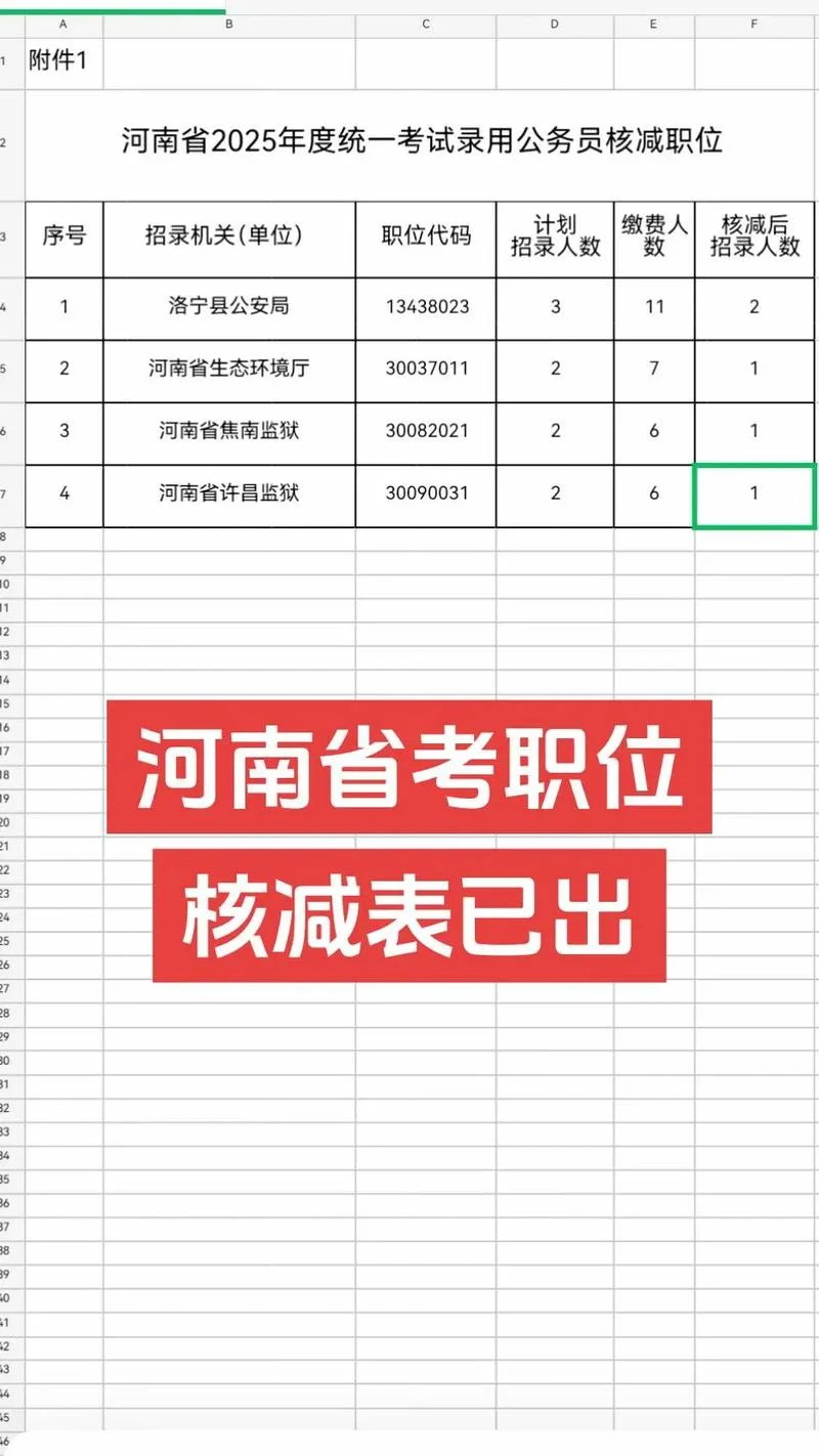 公务员考试报名费_2