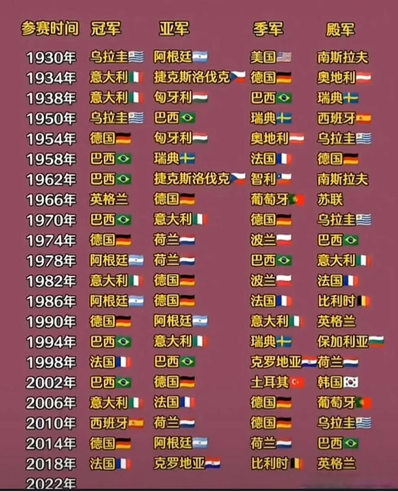 98世界杯成绩表-98世界杯成绩表