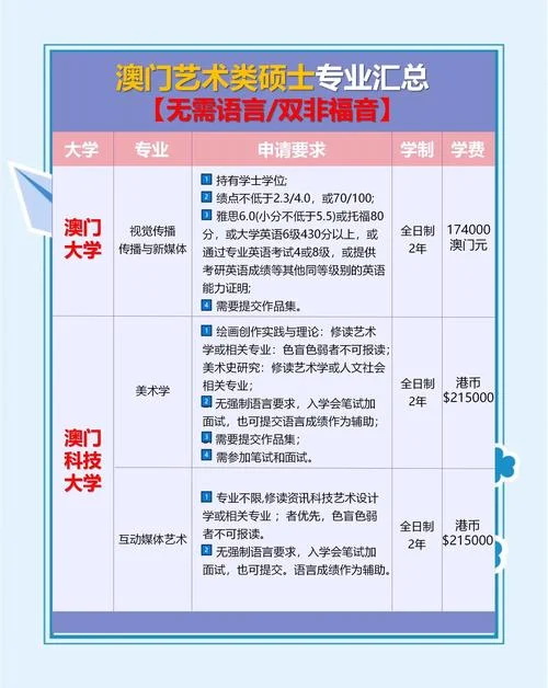 澳洲艺术硕士留学_2