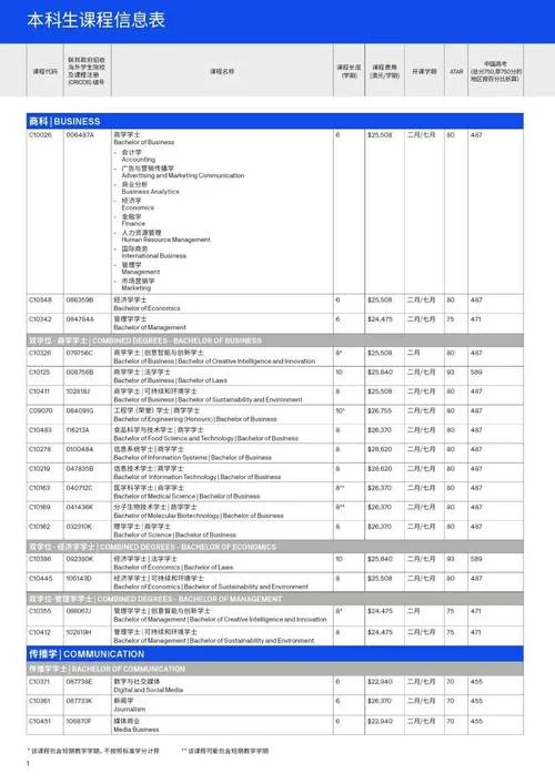 澳大利亚留学申请报表-澳洲留学申请单