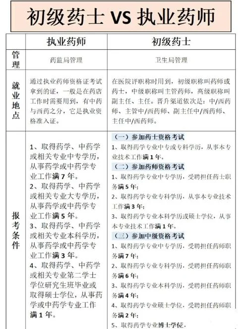 执业药师报考药学相关专业_2