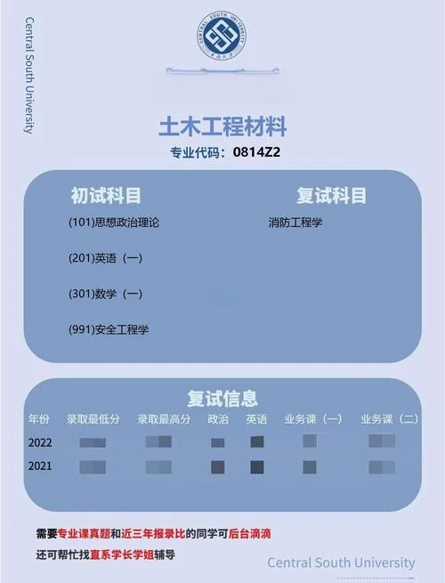 土木工程材料考研-土木材料考研备考