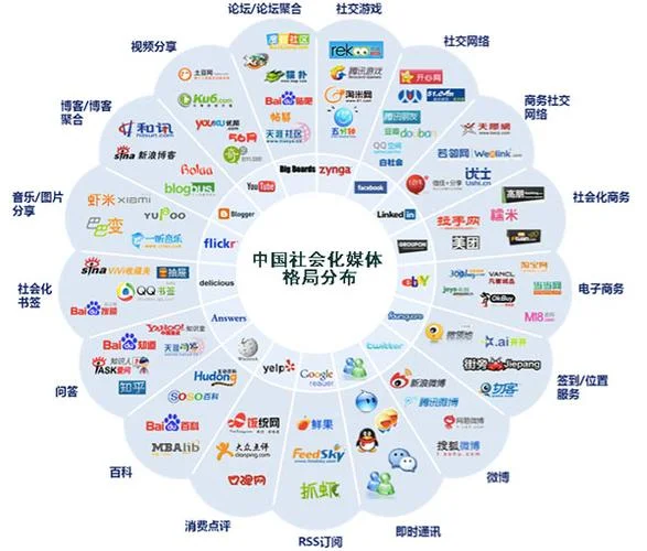 什么是不同的媒体形式_1