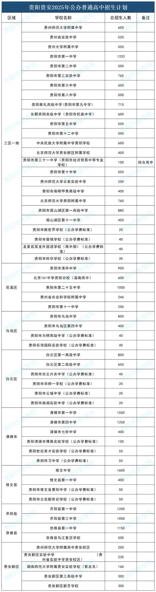 贵阳一般高中学校排名_1