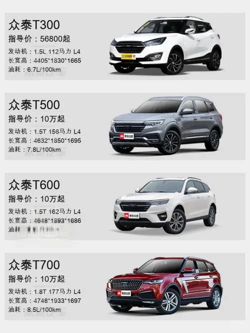 众泰多少钱一公里油耗-众泰油耗价格查询