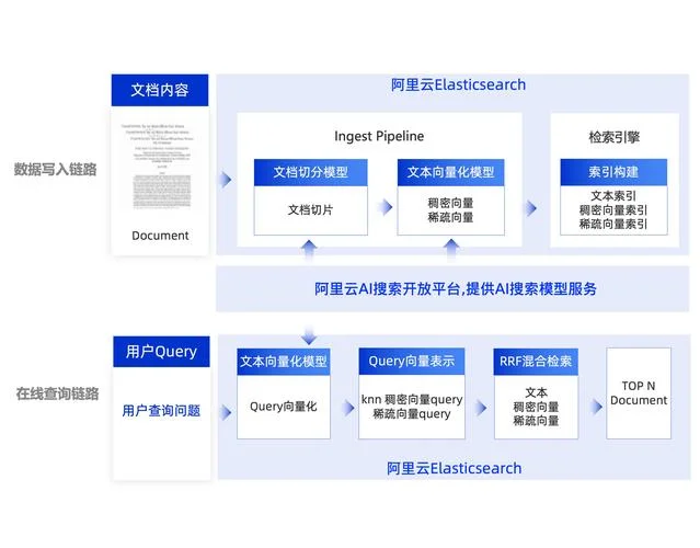 搜索引擎优化原理_1