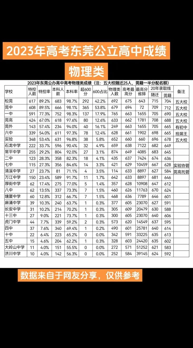 东莞教育网查询成绩_2
