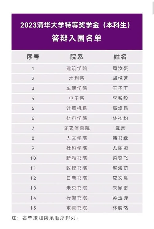 2019清华大学考研成绩_2