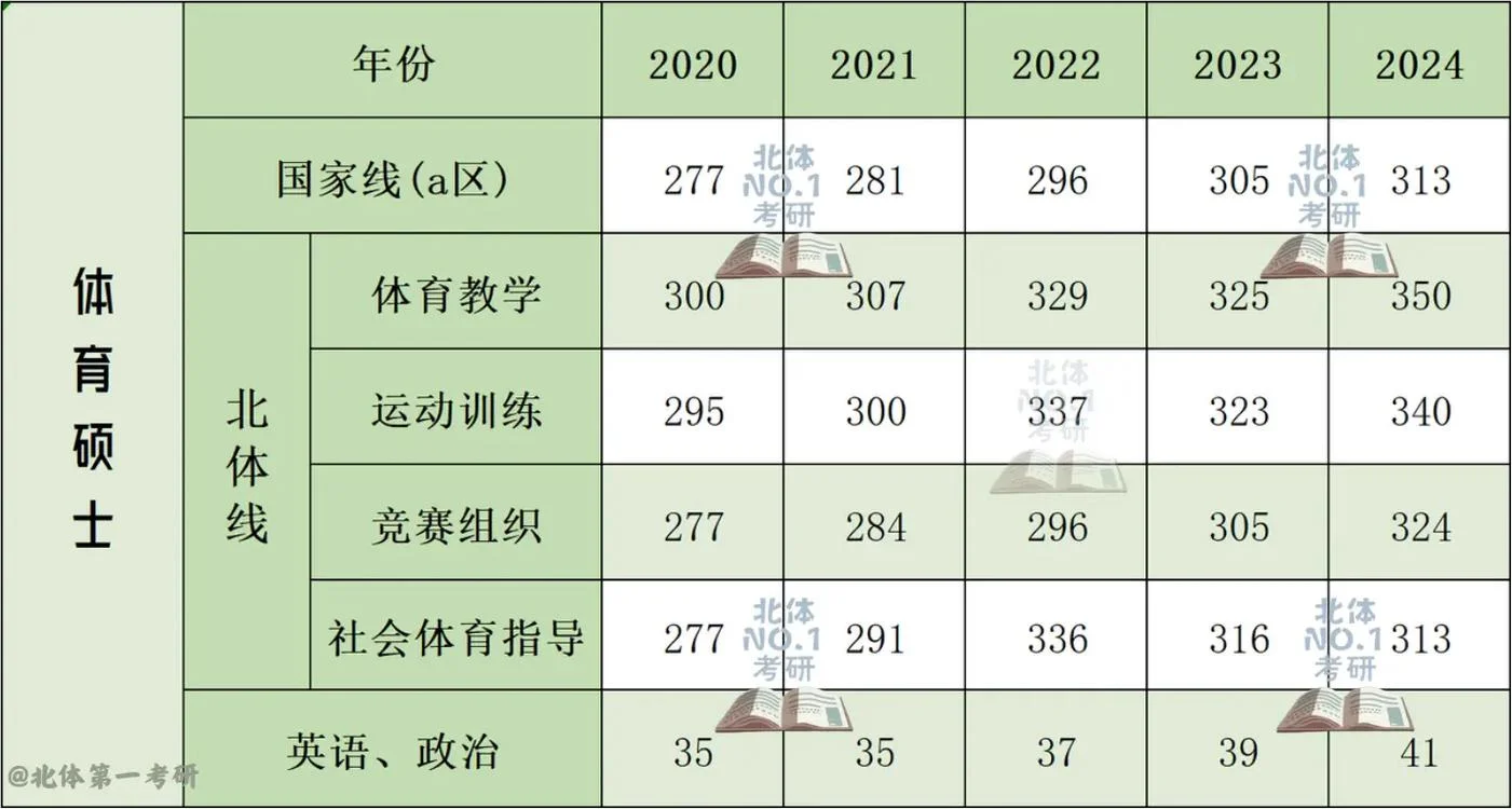 体育学专业考研方向_1