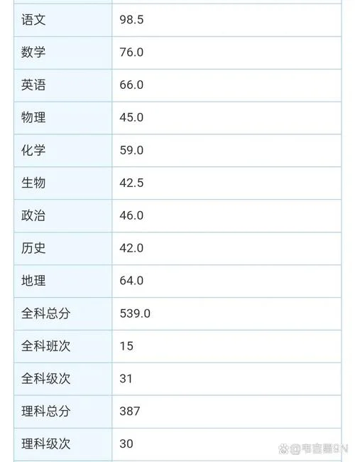 2018年高一合格考成绩_1