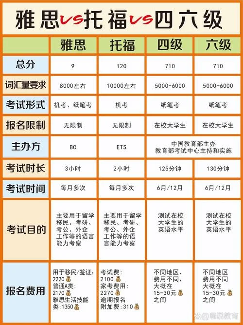 报考雅思费用多少_2