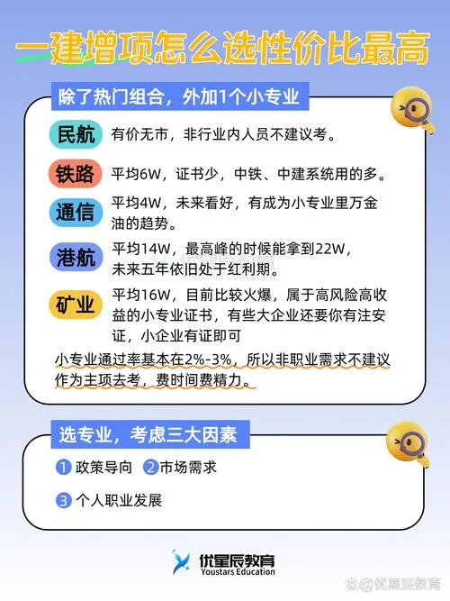 一建可以增项-一级建造师增项