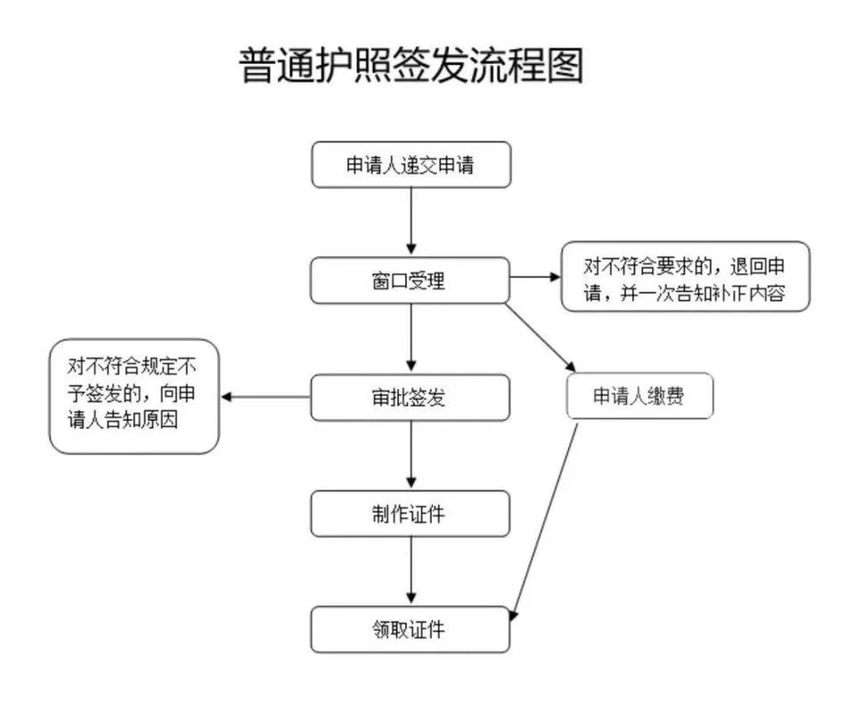 出国留学流程大全-留学全流程指南